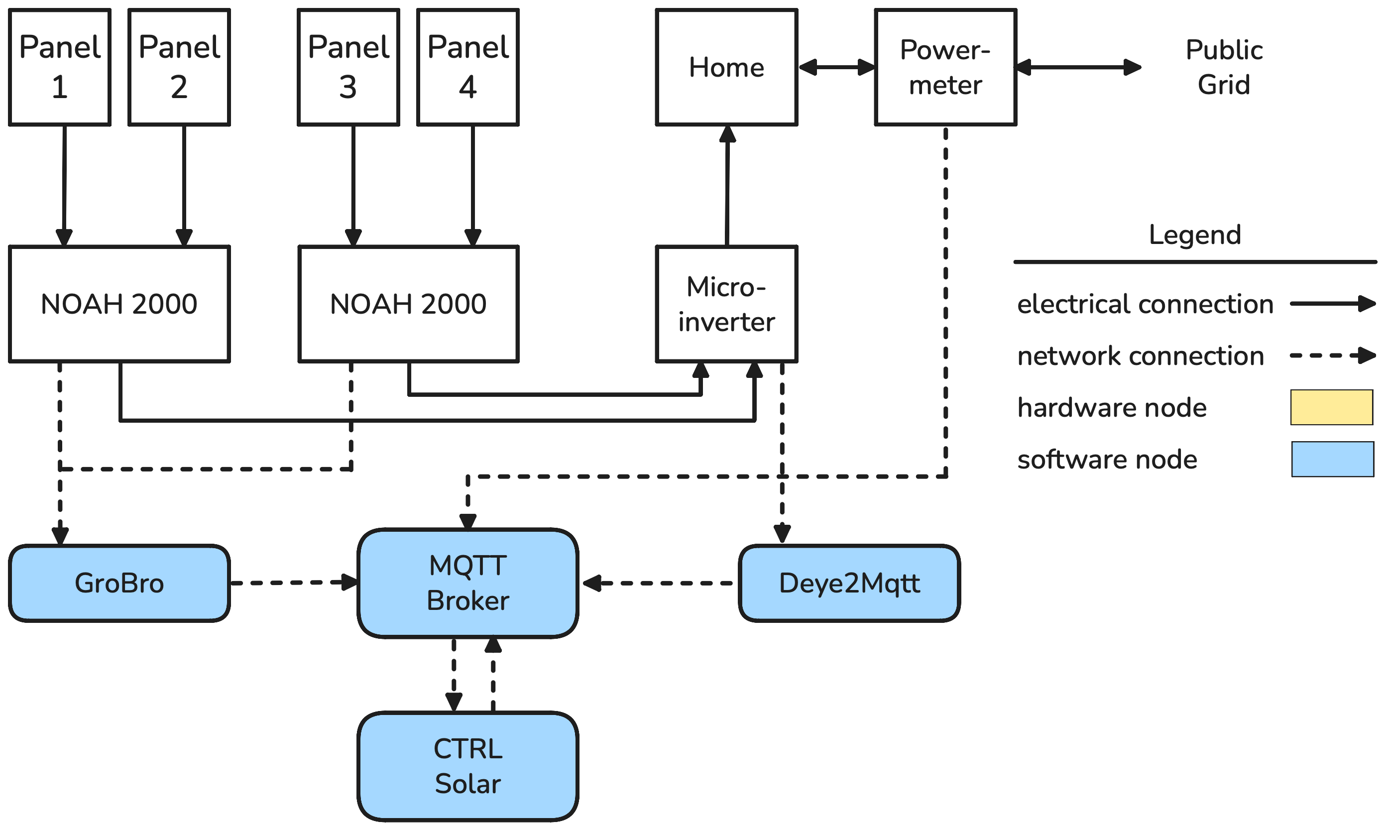 Block diagram of the setup.